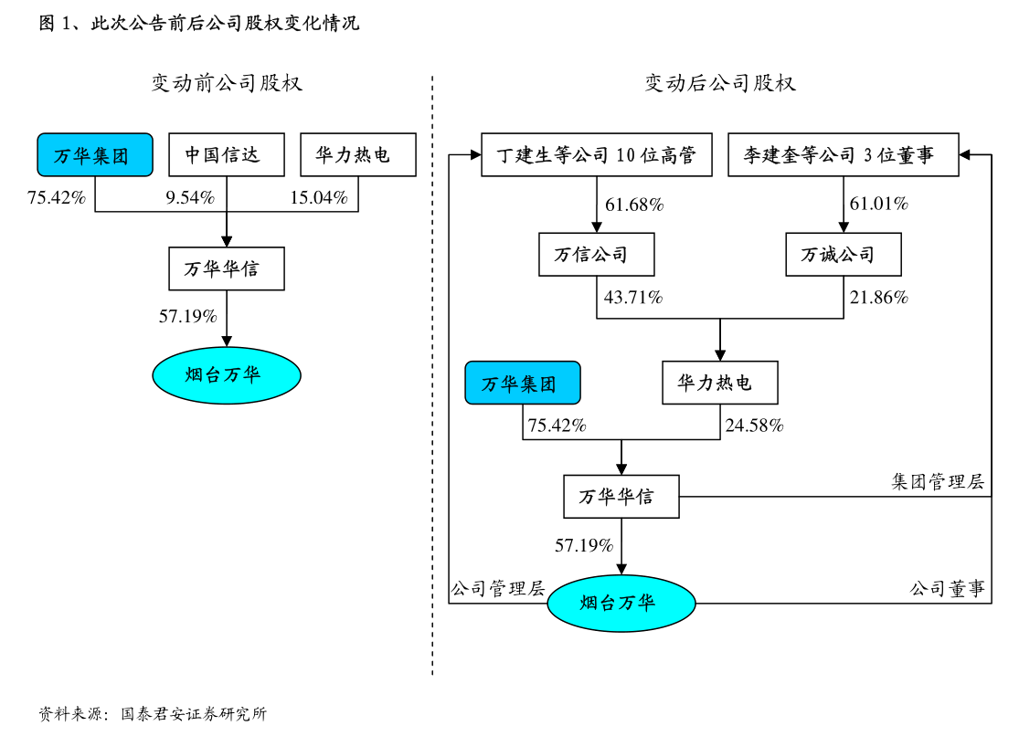 壘知集團關于為資產負債率70%以上控股子公司提供擔保事項的公告 貿易經紀